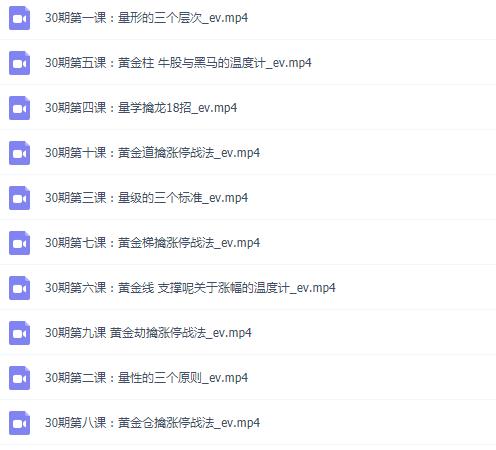 量学云讲堂 仲展龙头密探量学白马密探第30期视频课程-济南期货课程