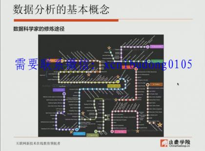 小象学院金融数据分析第一期-期货训练营课程讲解