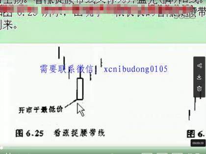 日本蜡烛图技术视频讲解-日内波段交易