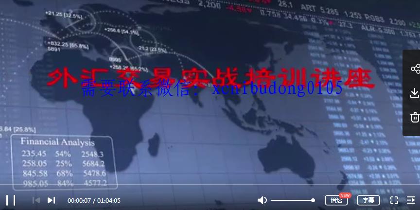 蓝狐国际金融学院王云斌交易进化论初中高阶视频课程-期货训练营课程视频