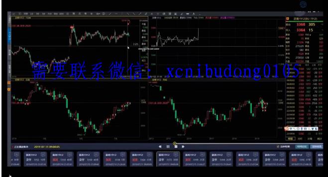 郭攀期货日内短线内训视频ppt-外汇波段交易技术分析