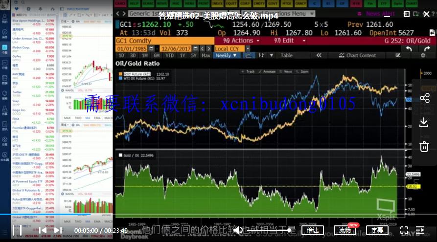 雷公资本lonecapital完整投资体系高清视频课-波段交易法则