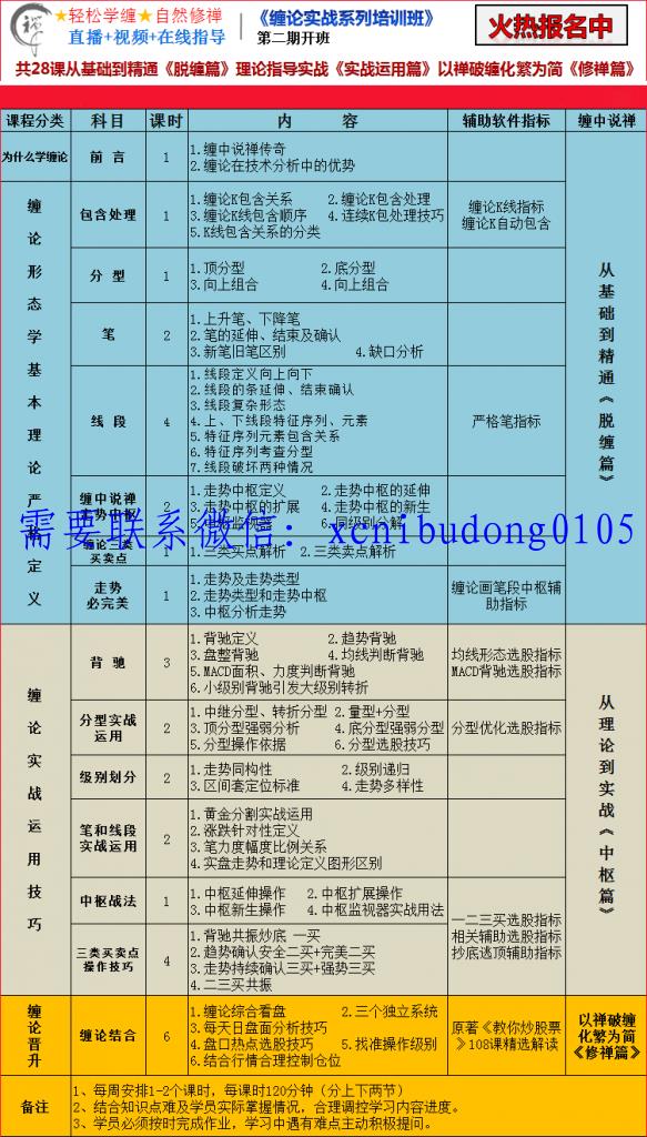 乐在其中 第二期 脱缠篇  实战运用篇 修禅篇 缠中说禅视频课程-期货课程