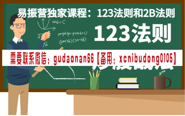 易振营 12年连续盈利的交易系统：123法则和2B法则深度讲解-期货从业考试课程