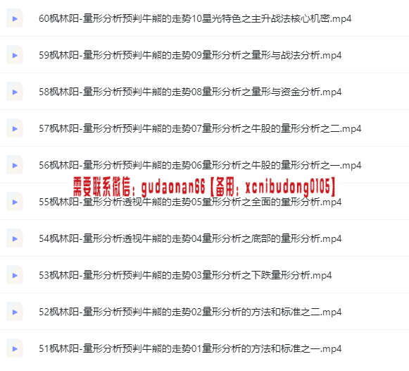 量学云讲堂江宇龙枫林阳 33期 量形分析透视牛熊的走势量形分析之全面的量形分析-期货课程