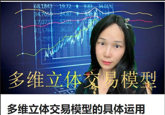静馨问道：多维立体交易模型的具体运用-棉花期货入门课程