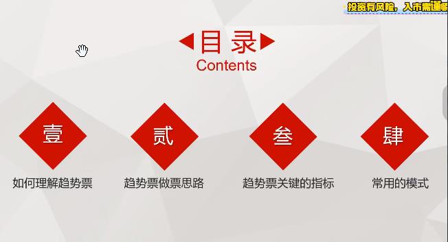 林教授 财2690量价时间角度系统课程-期货免费课程100课