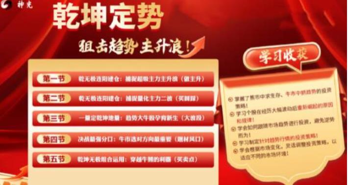 张程 神光张程乾坤无极量价趋势擒龙公开课+大成学习资料+指标-日内波段交易系统源码