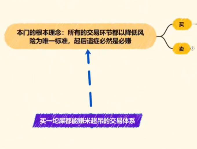 盘道顶牛会员课1-波段选股王可以交易吗